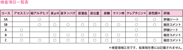 検査項目一覧表